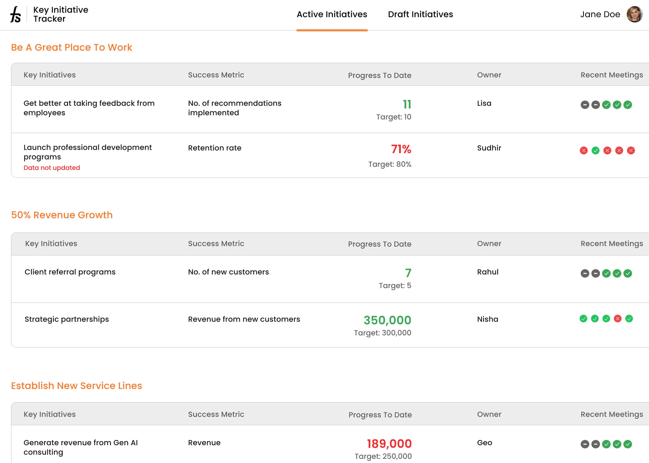 Quick overview of Initiatives